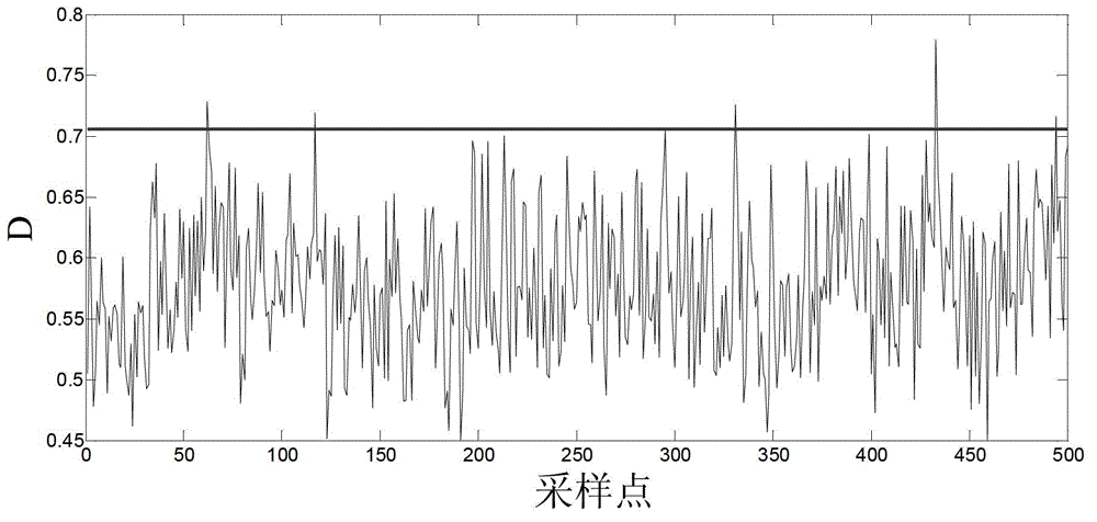 Double-layer data model-driven plant-level chemical process monitoring method