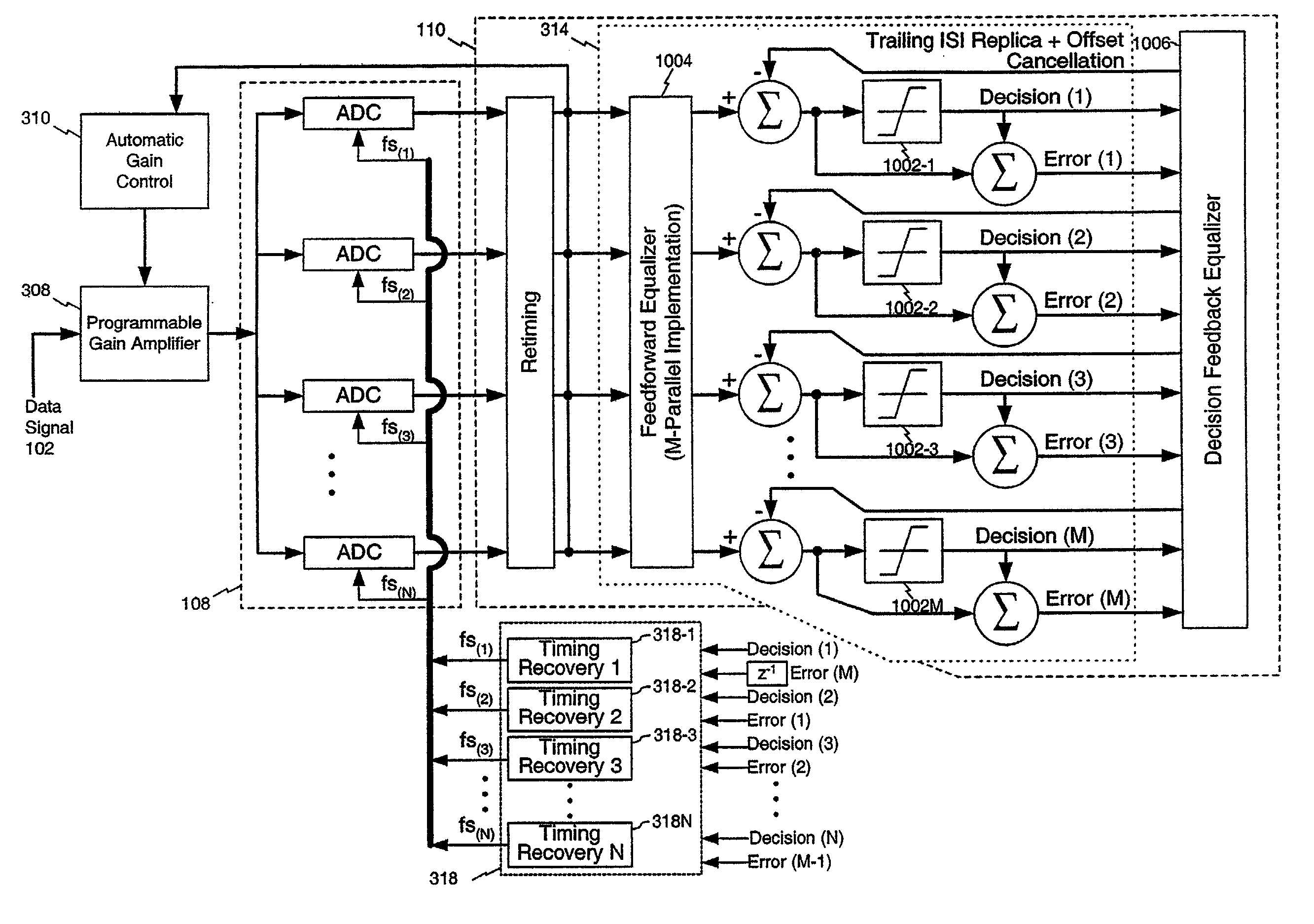 Methods and systems for DSP-based receivers