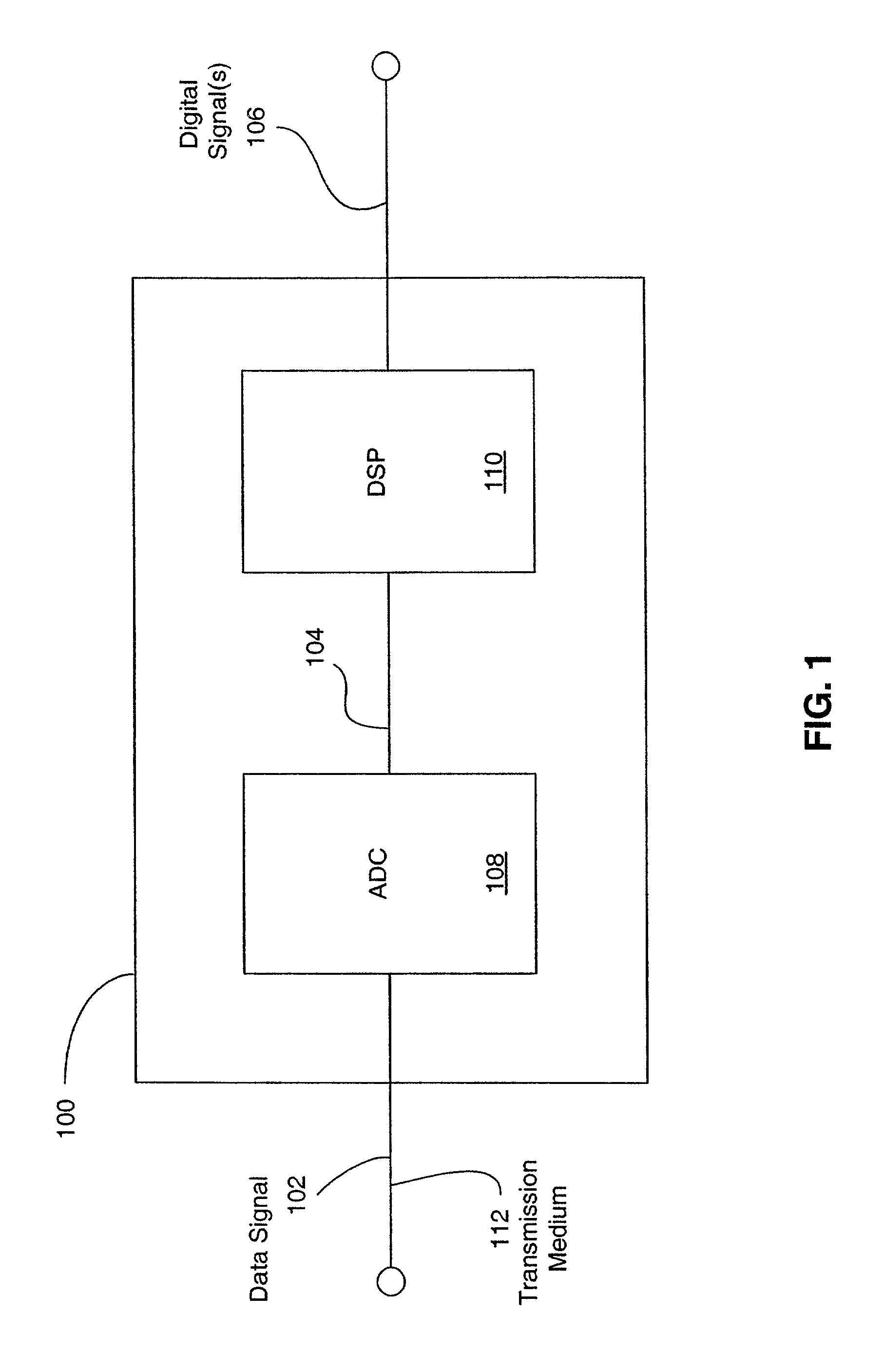 Methods and systems for DSP-based receivers