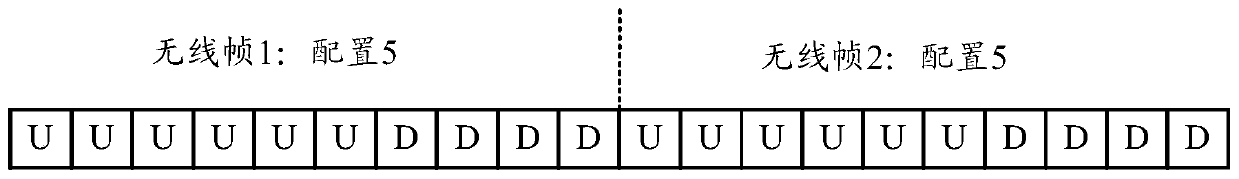 Uplink scheduling method based on dynamic frame structure, uplink scheduling device and base station