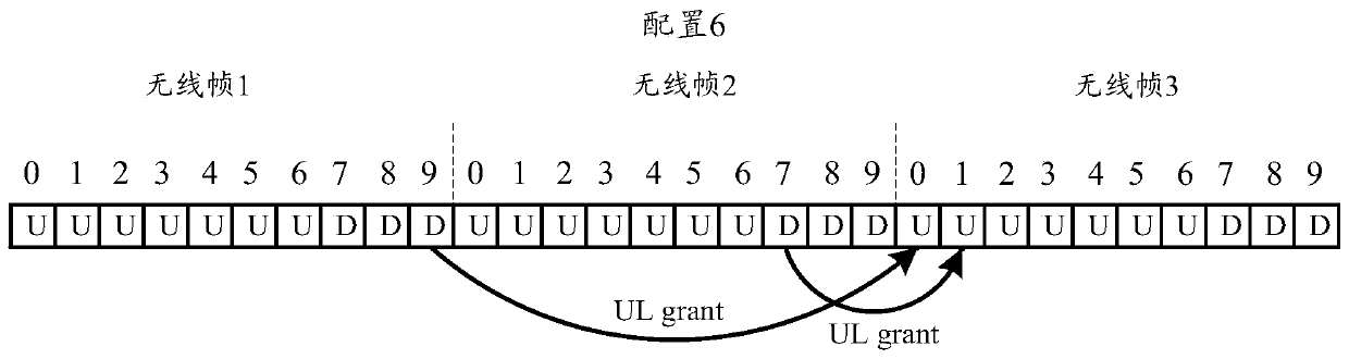 Uplink scheduling method based on dynamic frame structure, uplink scheduling device and base station