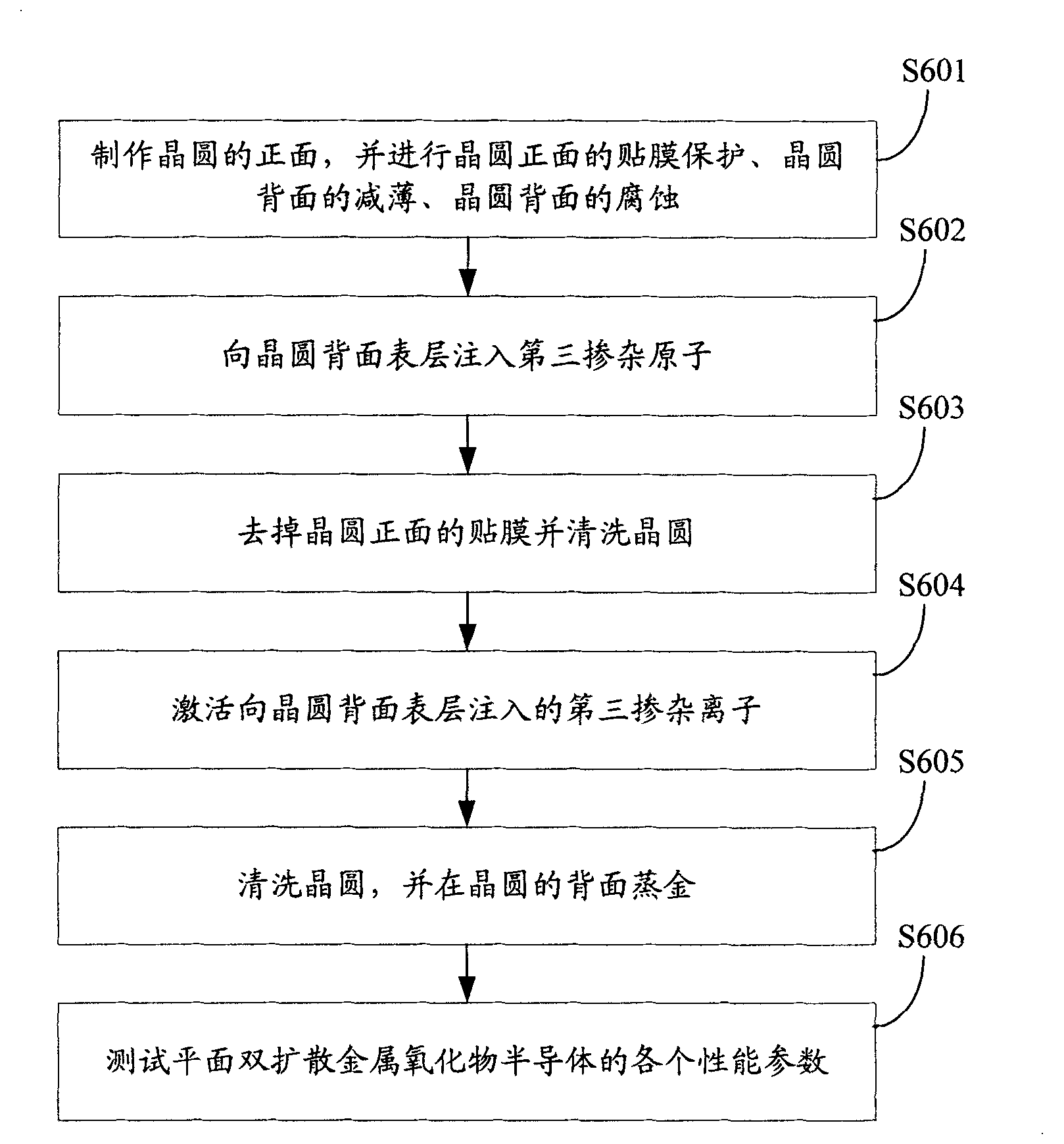 Plane double diffusion metal oxide semiconductor device and preparation method