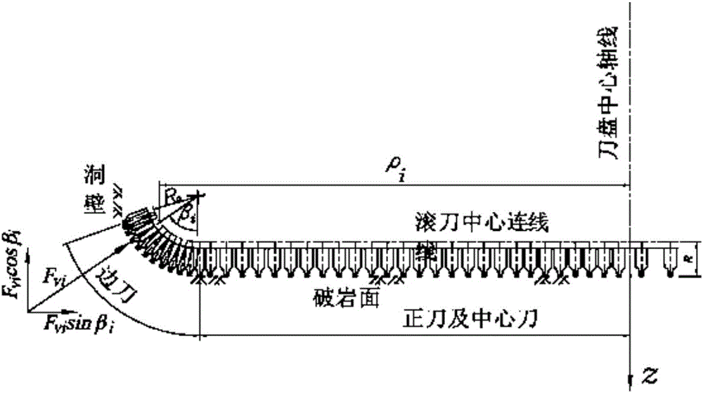 Effective thrust and torque calculation method of tunnel boring machine cutterhead on the basis of CSM (Colorado School of Mines) model