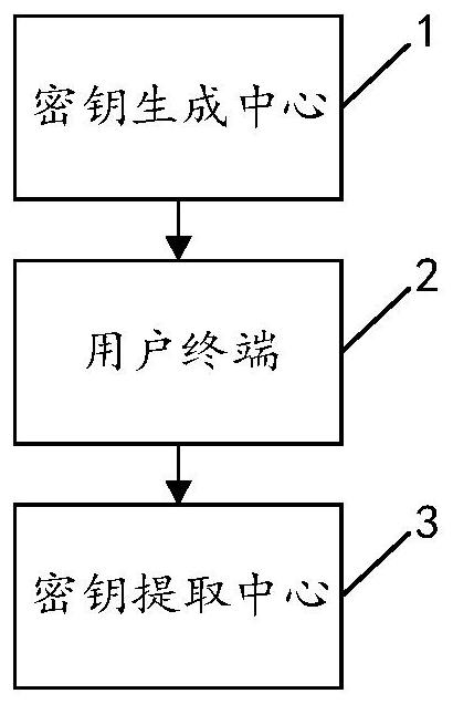 A Method and System for Information Hiding Based on Fingerprint Image