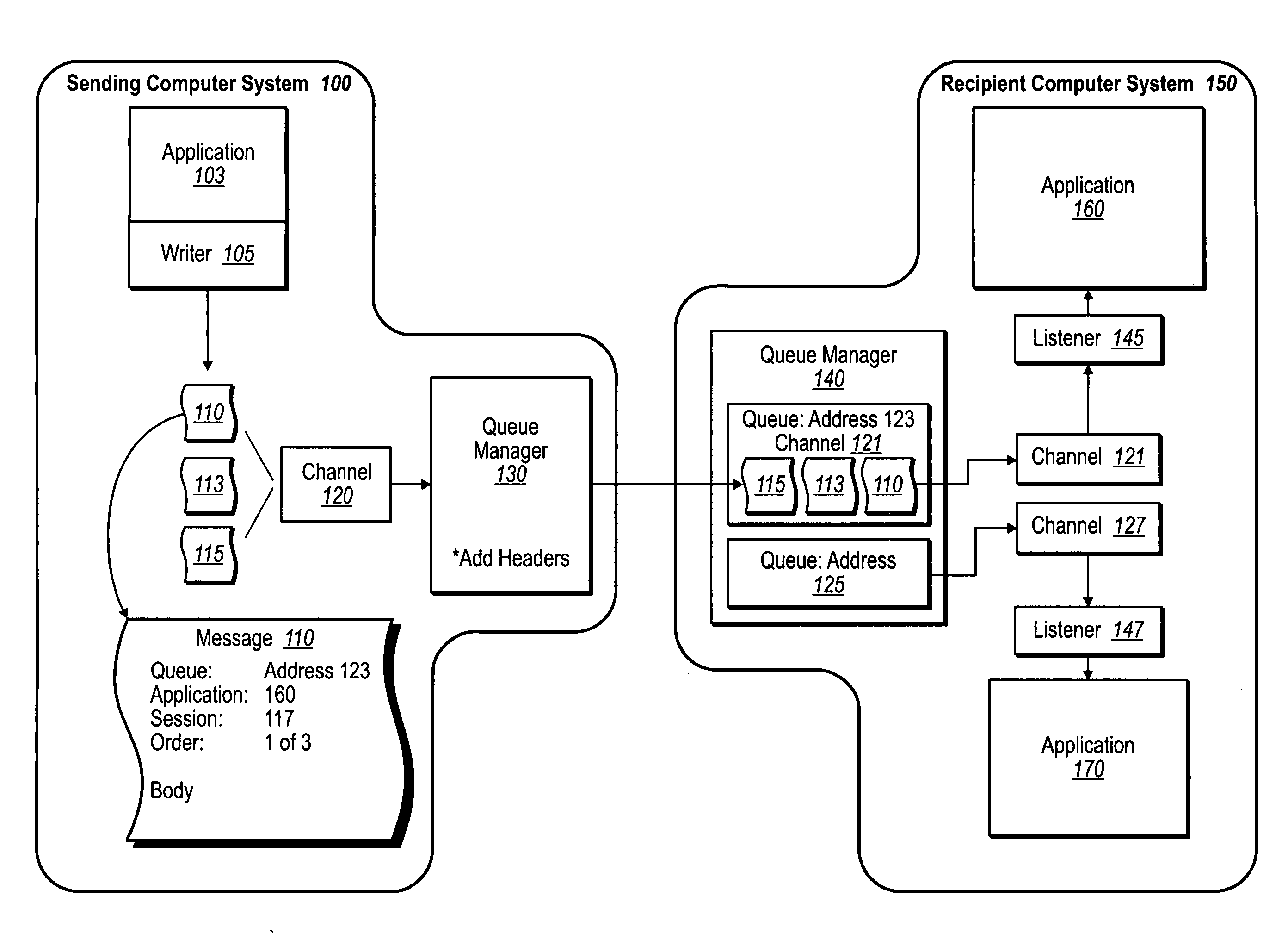 Queued sessions for communicating correlated messages over a network