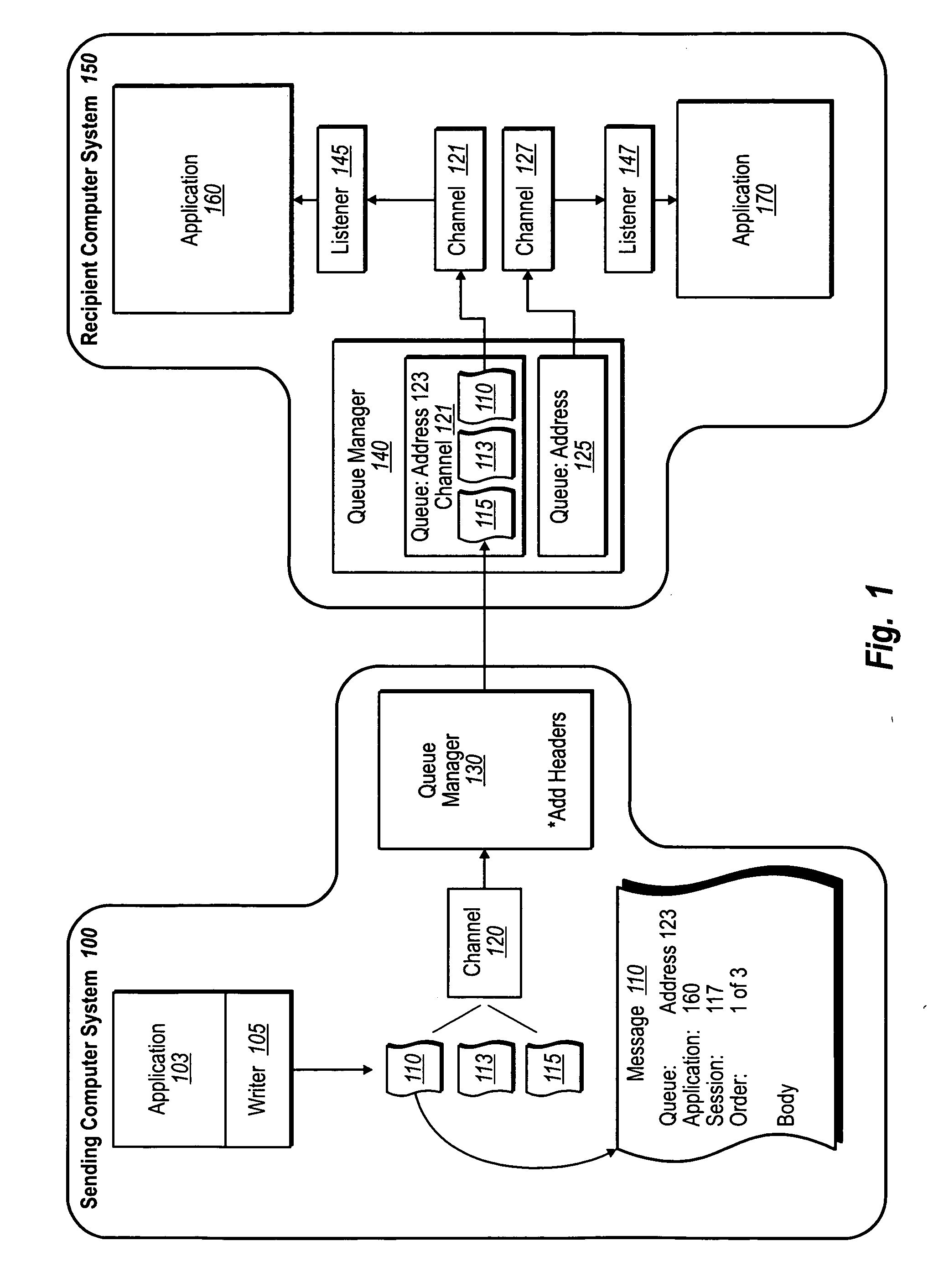 Queued sessions for communicating correlated messages over a network
