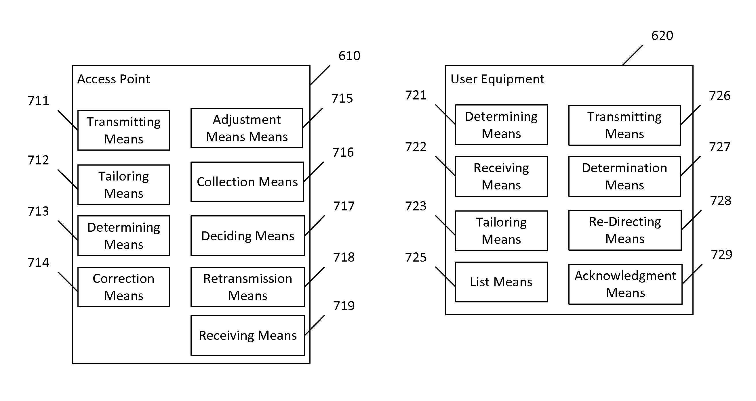 Method, apparatus, computer program product, computer readable medium and system for fast feedback and response handling in wireless networks