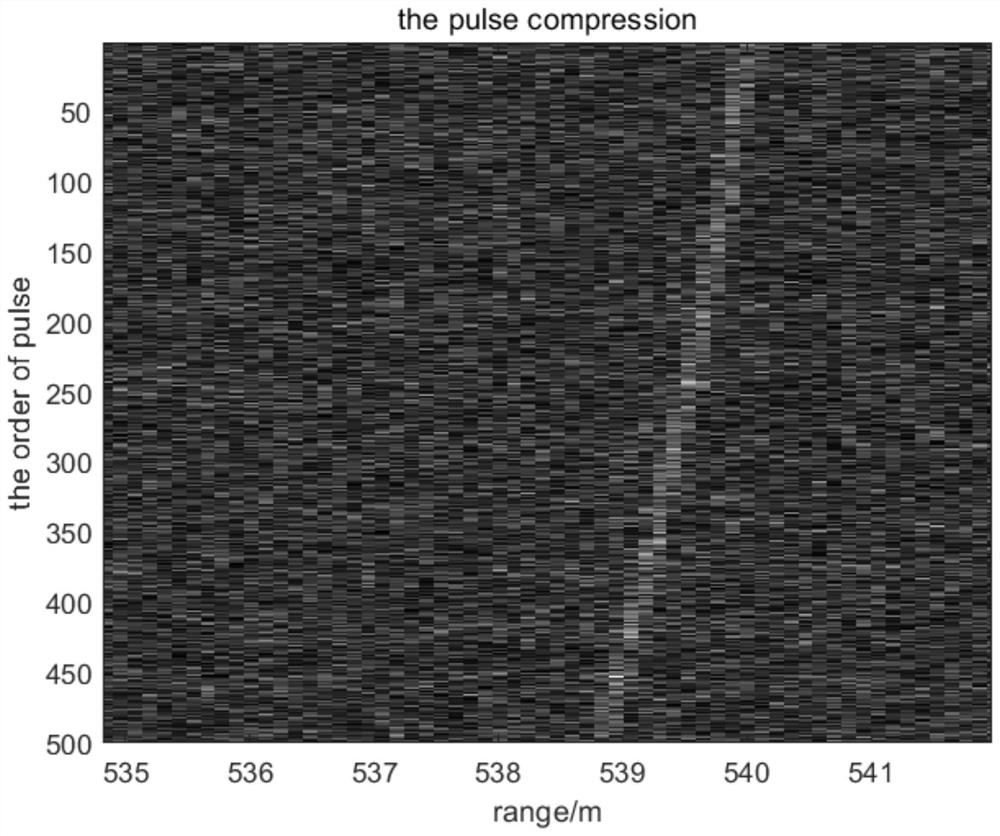 Maneuvering weak target detection method based on dynamic planning and minimum image entropy