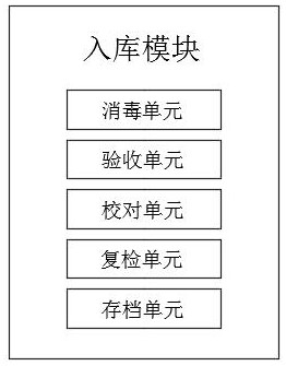 Warehouse management system