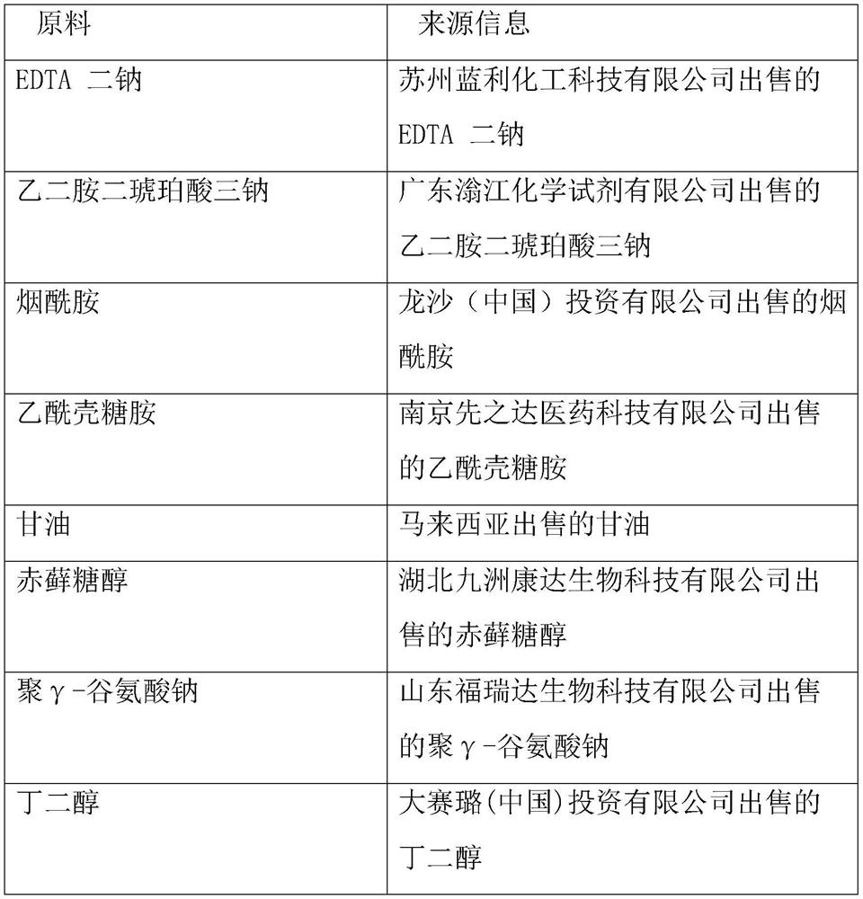 Child face anti-aging repair stock solution and preparation method thereof