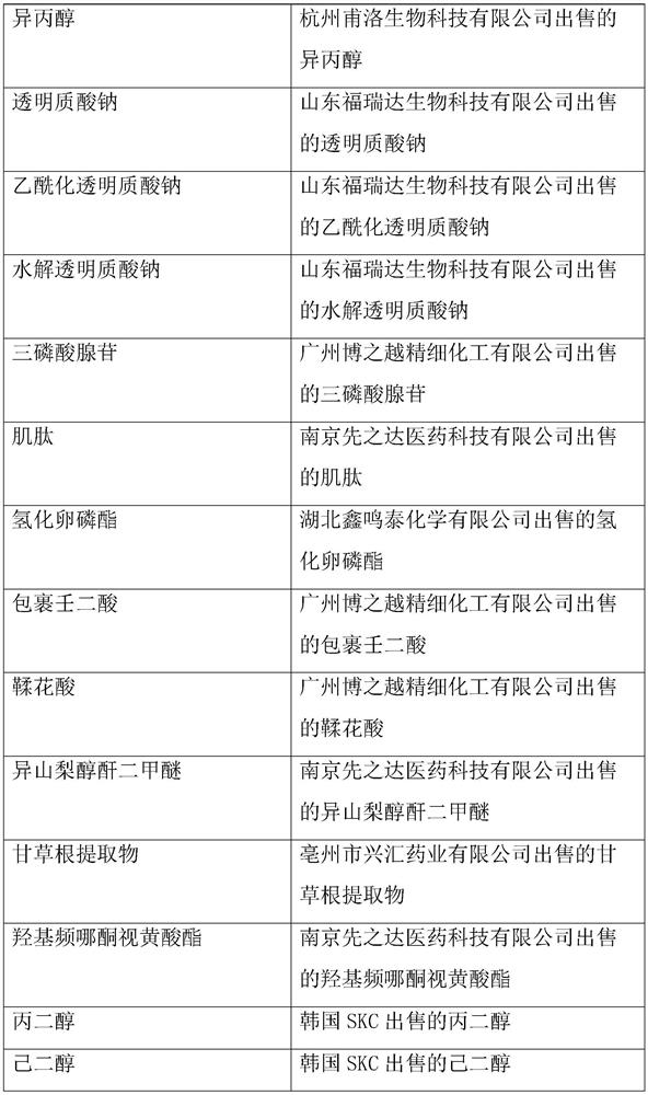 Child face anti-aging repair stock solution and preparation method thereof