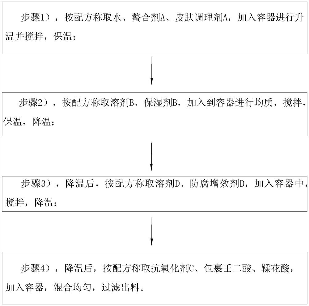 Child face anti-aging repair stock solution and preparation method thereof