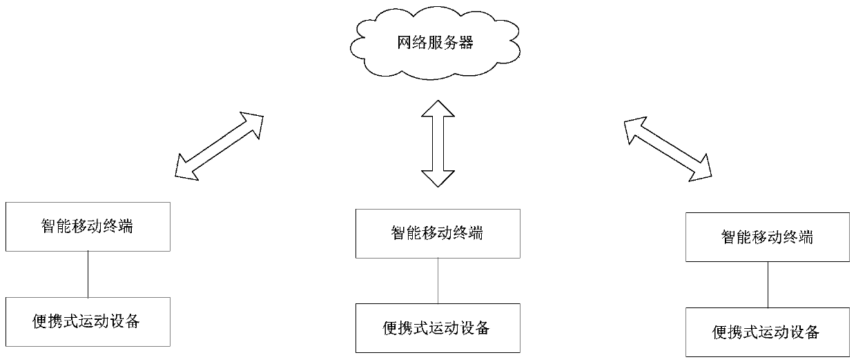 A kind of motion system and application method thereof