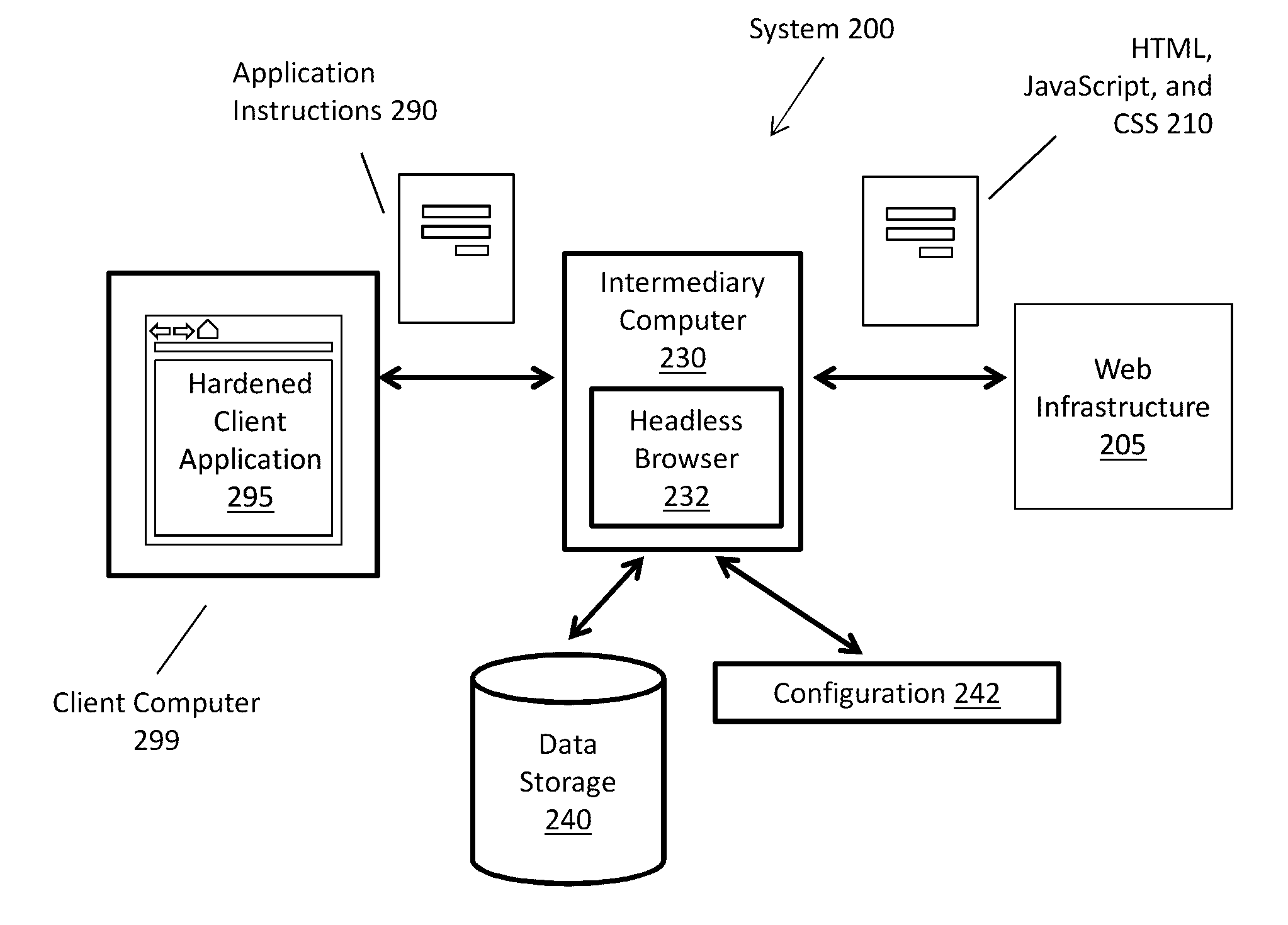 Client/server security by an intermediary executing instructions received from a server and rendering client application instructions