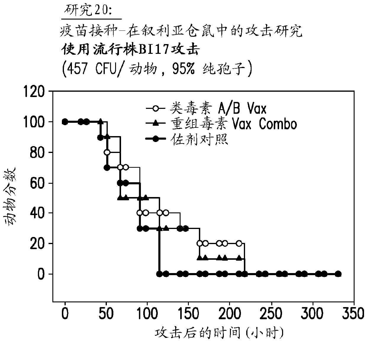 Vaccine against Clostridium difficile containing recombinant toxin