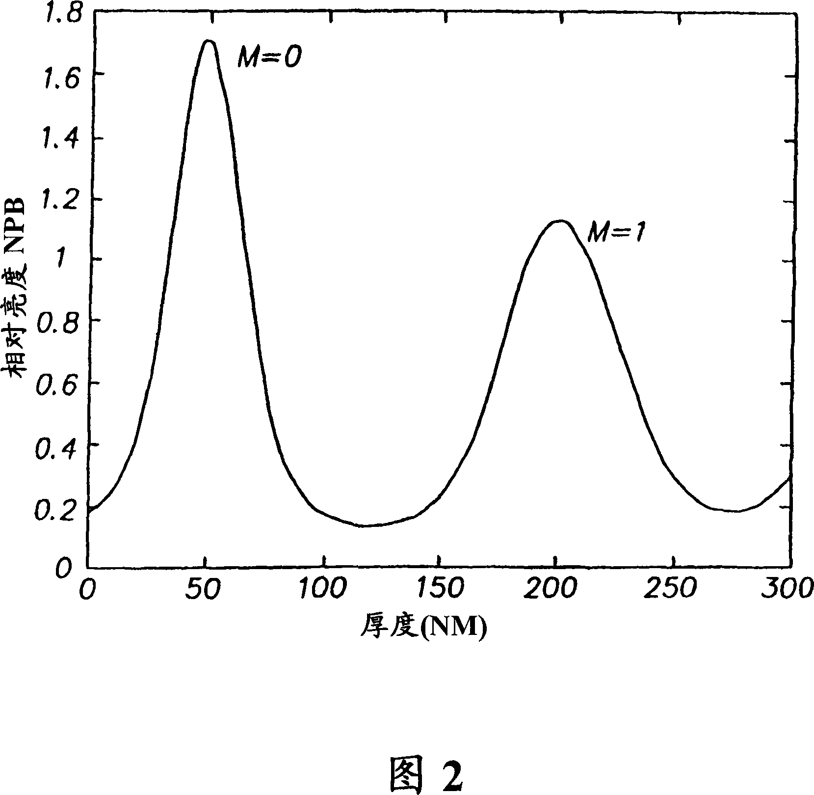 Organic light-emitting device having improved stability