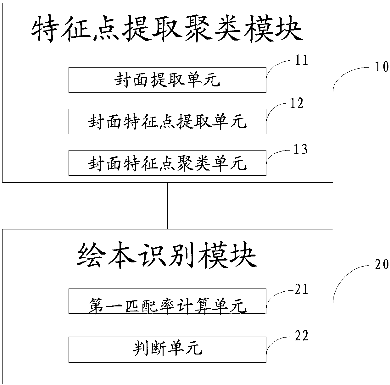 Digital picture book rapid identification method and system, computer readable storage medium