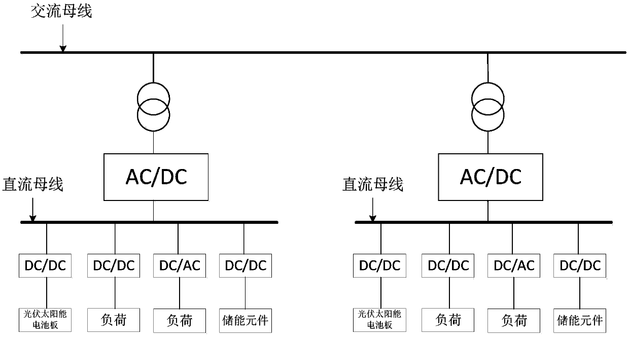 A flexible switchgear for connecting two DC power distribution systems