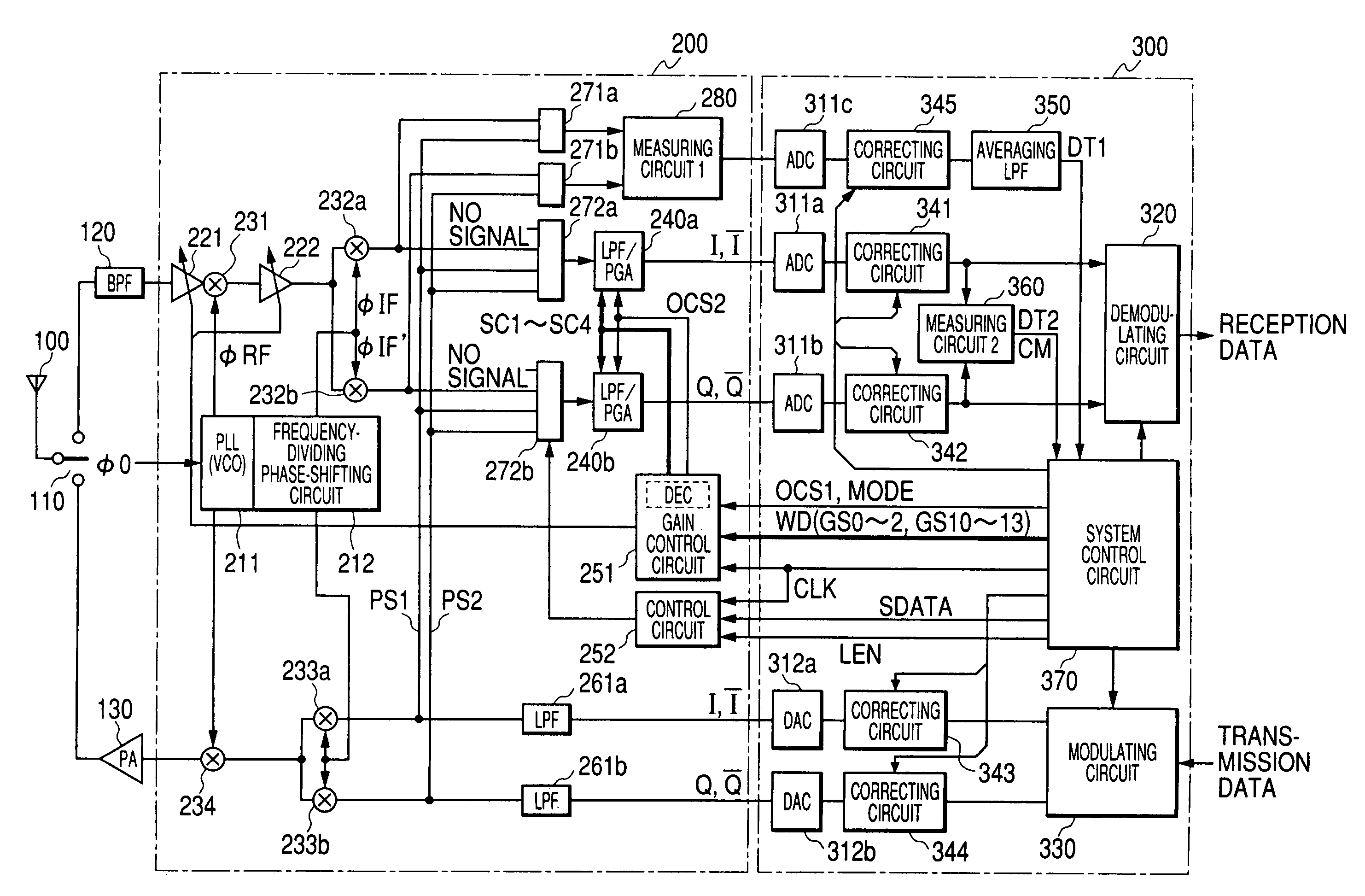 Communication semiconductor integrated circuit, radio communication system, and adjustment method of gain and offset