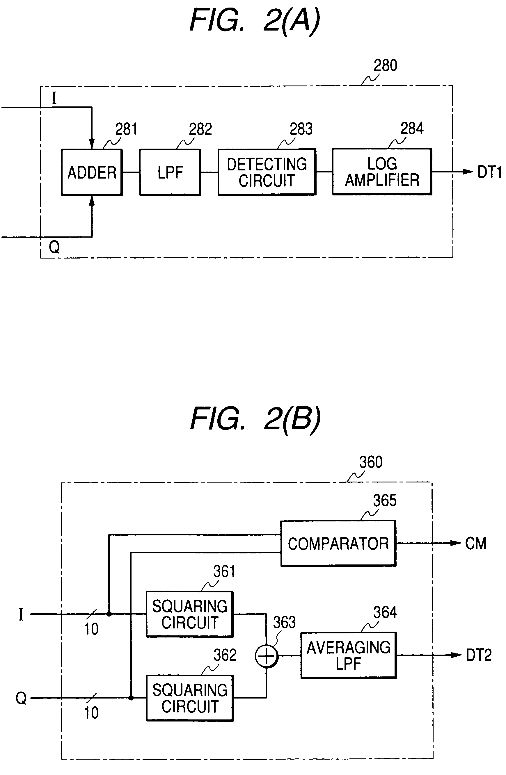 Communication semiconductor integrated circuit, radio communication system, and adjustment method of gain and offset