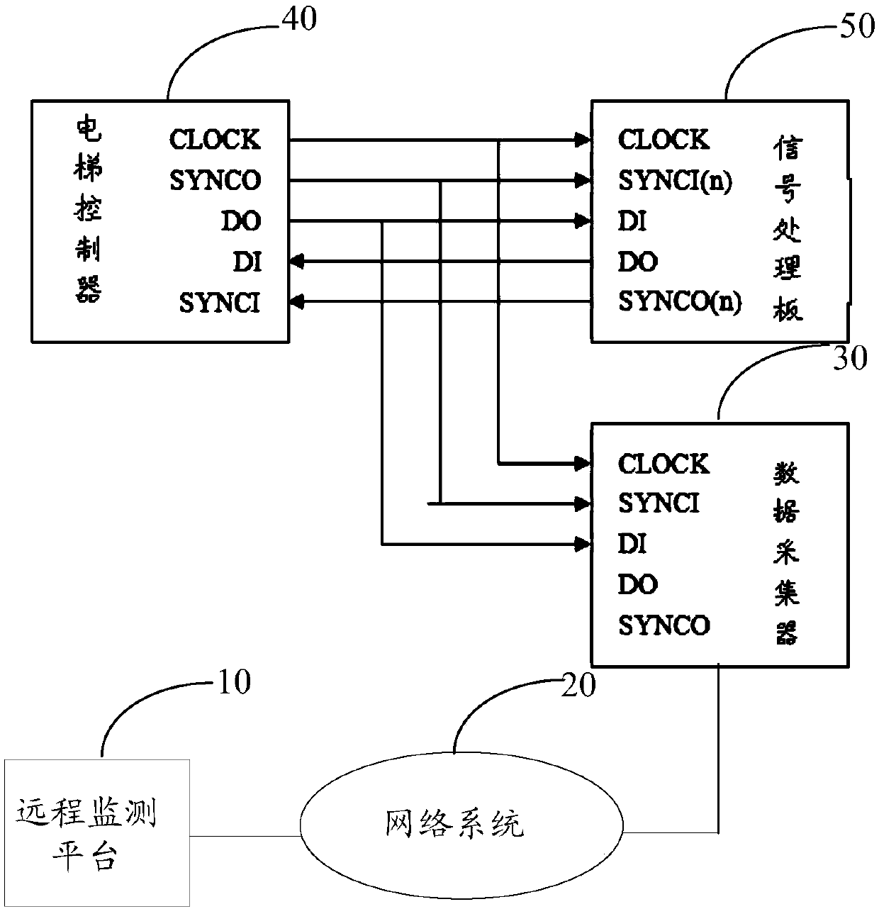 Elevator operating state monitoring system and method