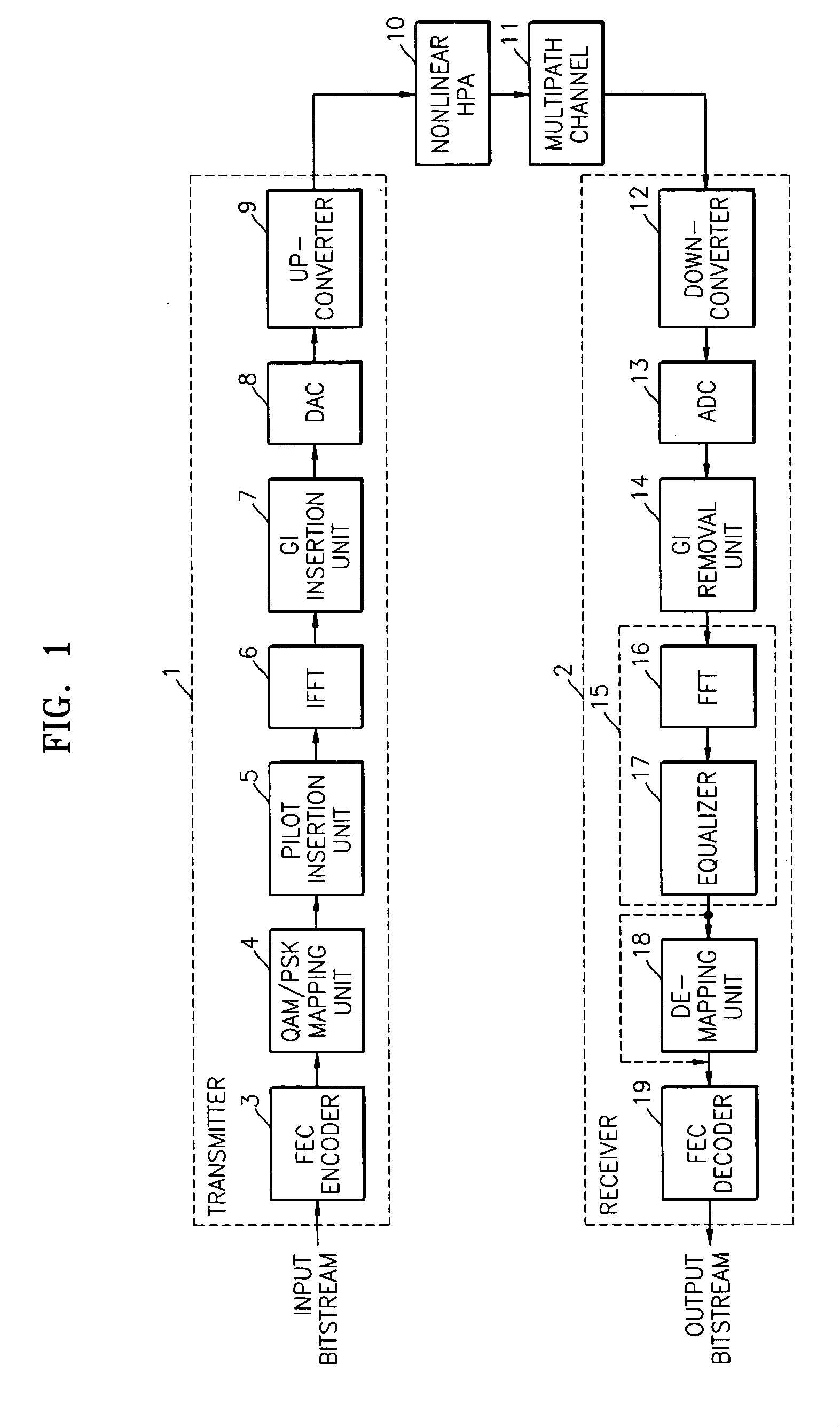 Receiver for compensating nonlinearly distorted multicarrier signals