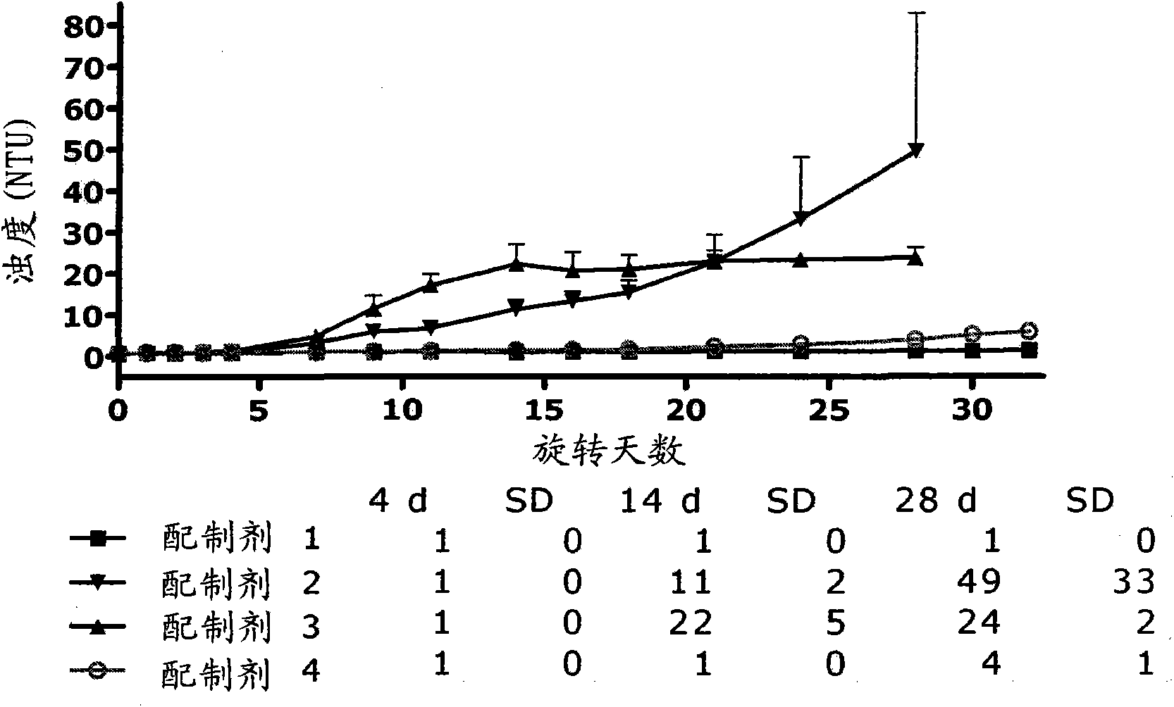 Pharmaceutical compositions comprising GLP-1 peptides or exendin-4 and a basal insulin peptide