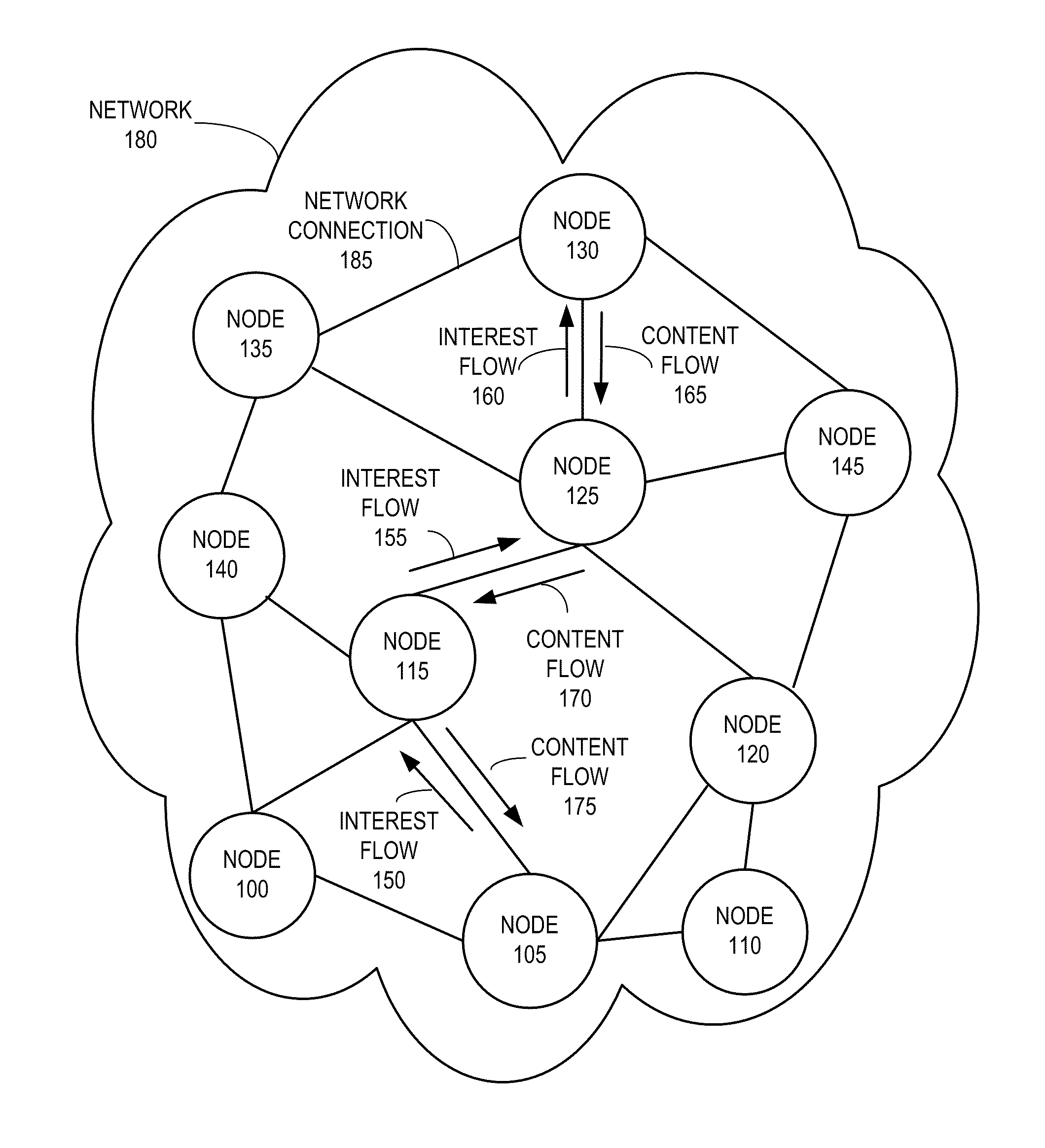Adaptive multi-interface use for content networking