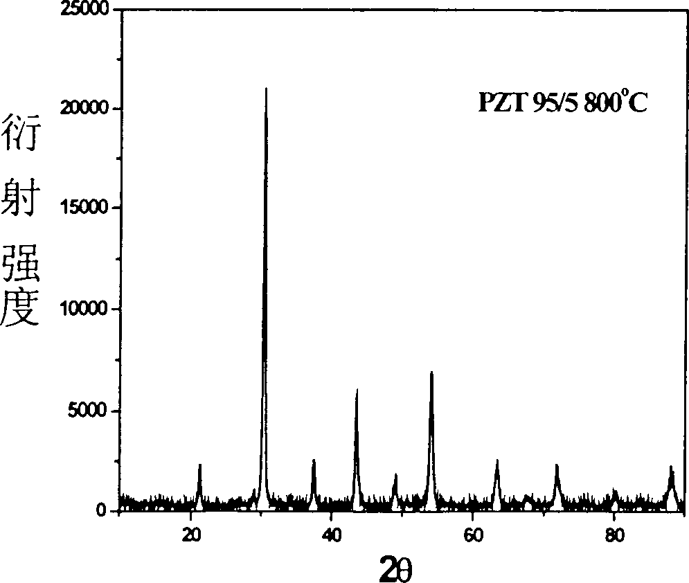 Citric acid aqua process of preparing sheet PZT powder