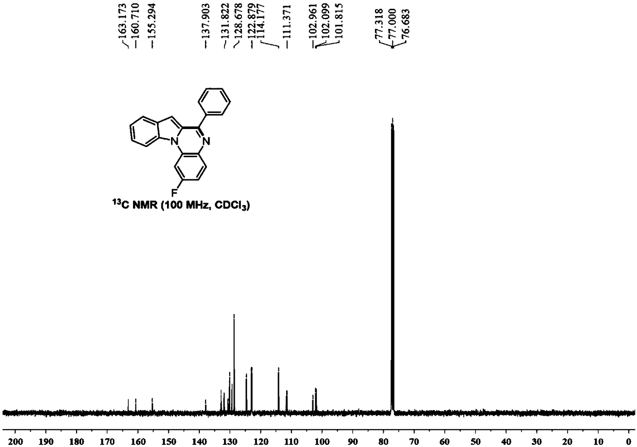 Method for constructing 2-fluorine-6-phenyl indolo[1,2-a] quinoxaline through primary amine guiding