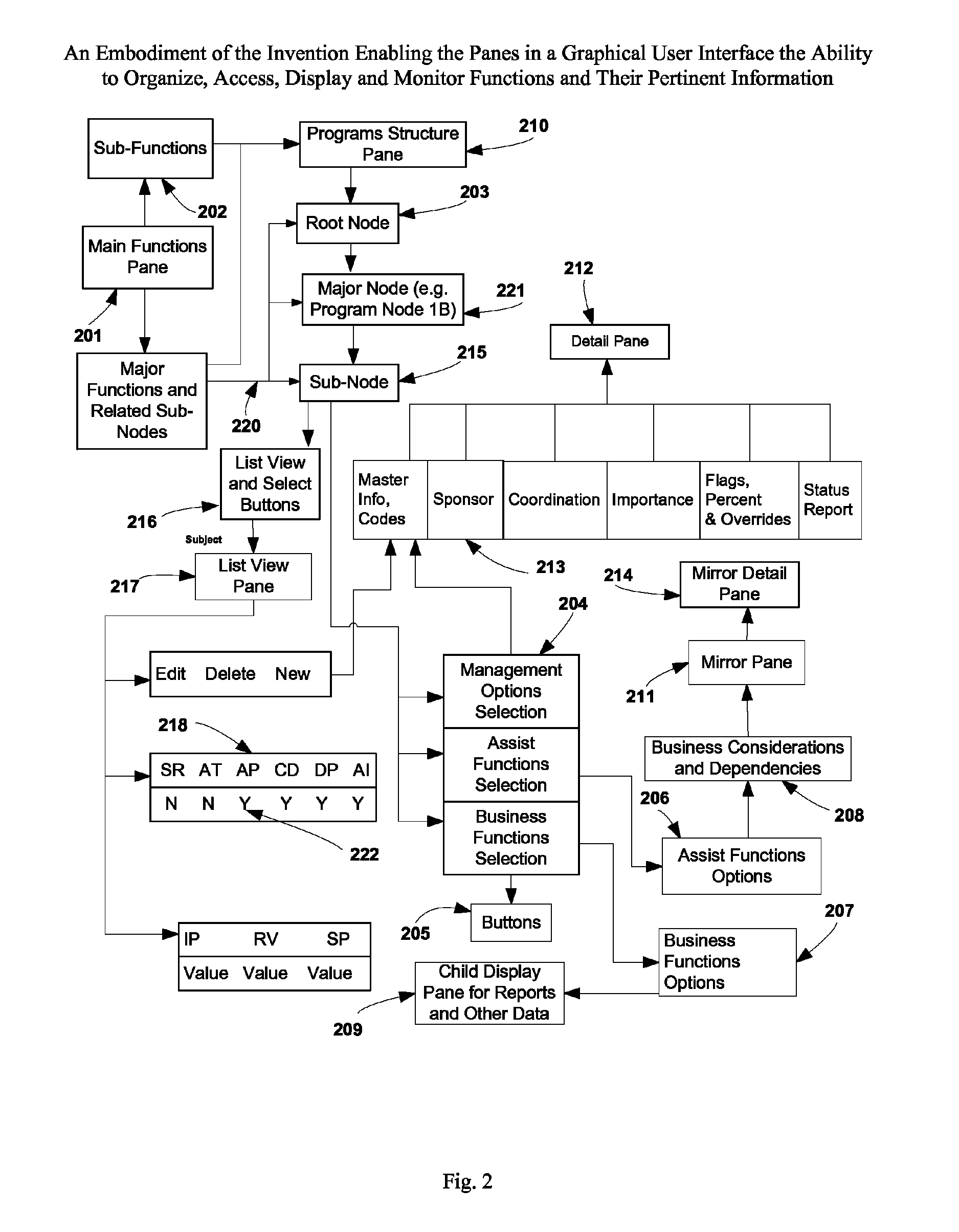 Method and system for handling program, project and asset scheduling management
