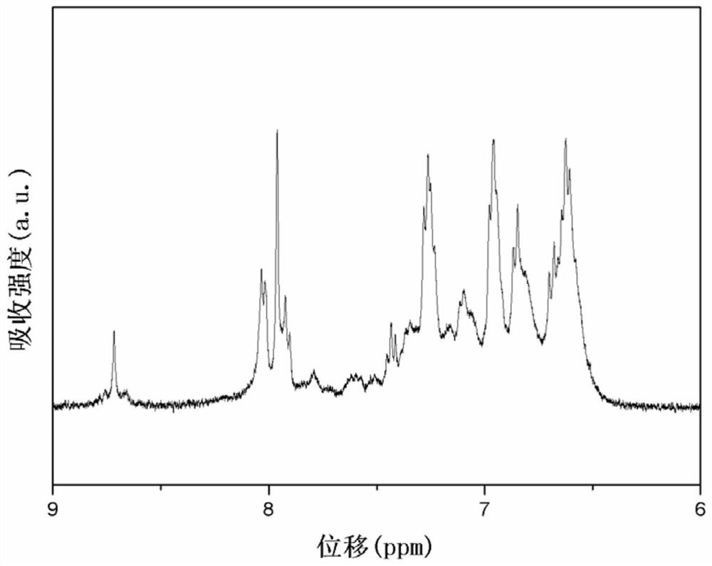 Conjugated polymer containing triphenylamine structure and tetraphenylethylene unit and its preparation method and application in electrochromic