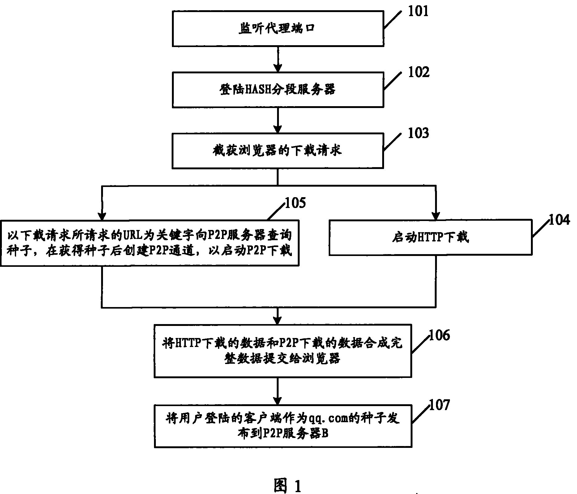 Method and device of accelerating download of web page contents
