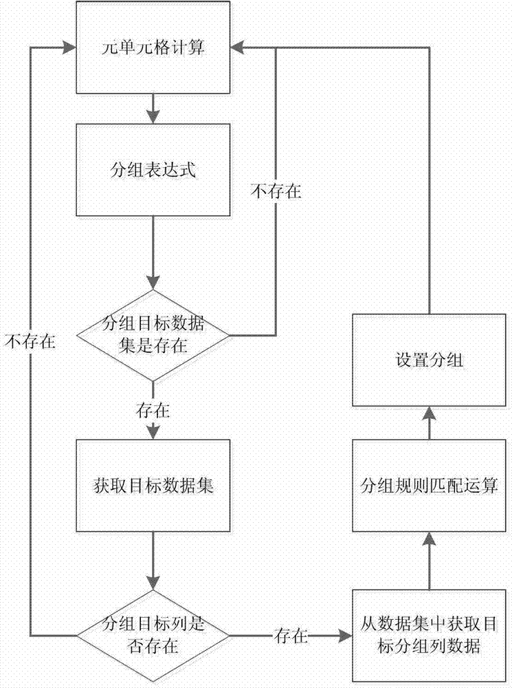 Effective complex report parsing engine and parsing method thereof