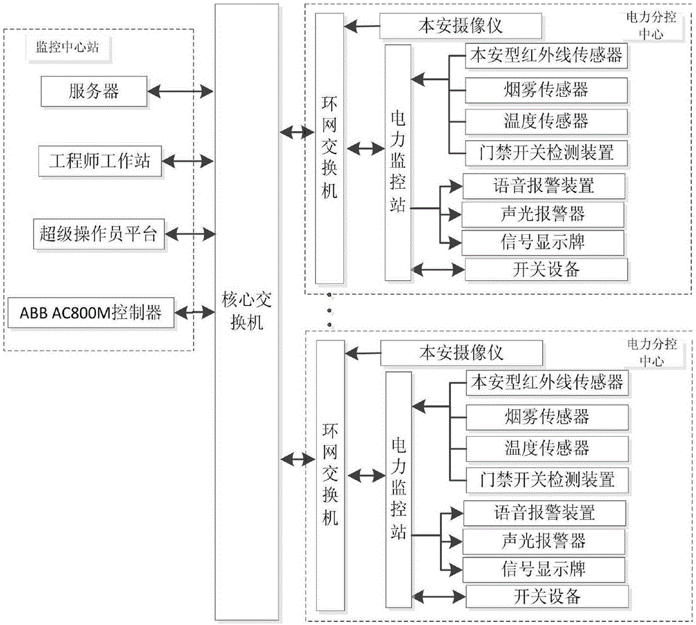 Mine electric power monitoring system and method