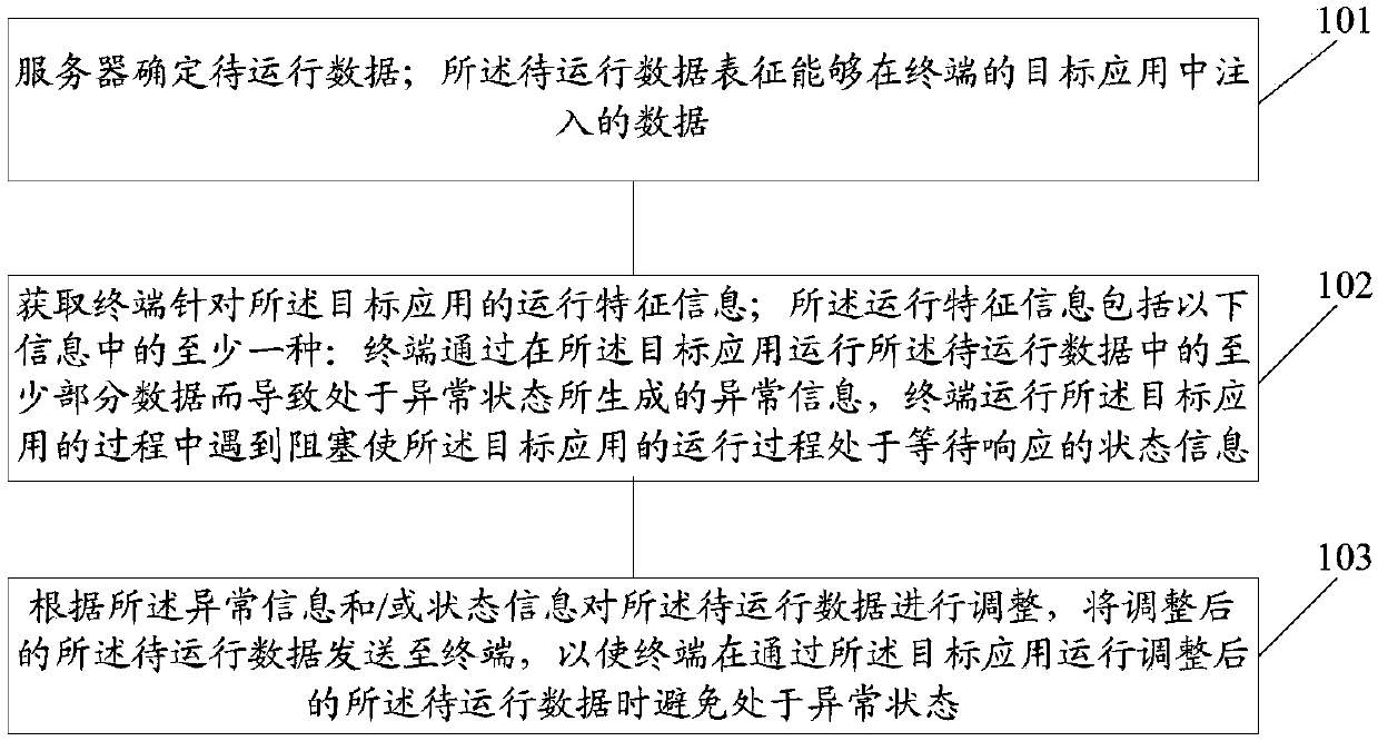 Control method, server and terminal