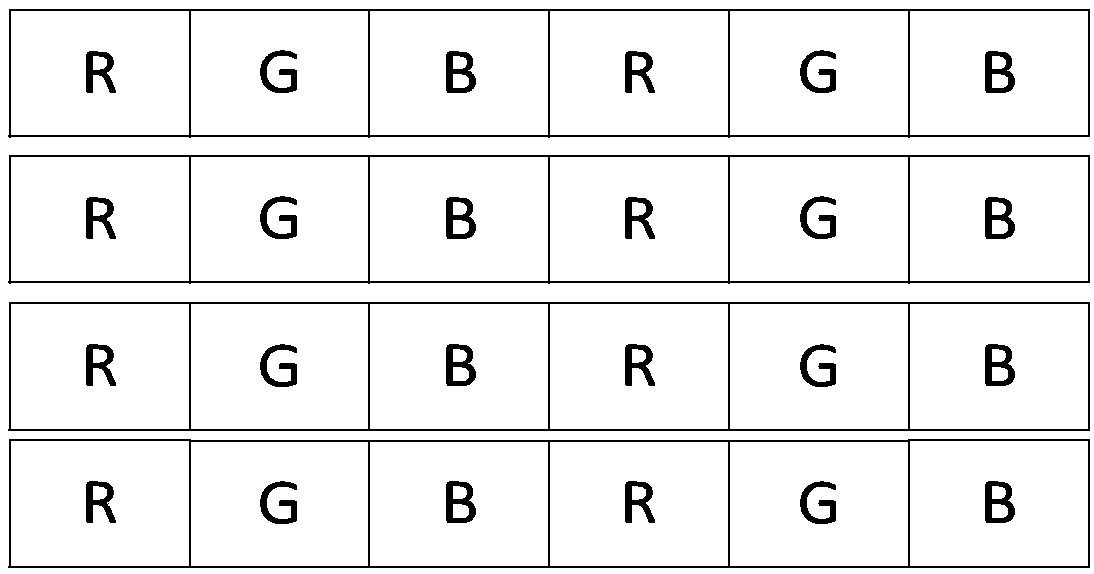 Verification and display method of Delta-shape arranged sub-pixel rendering