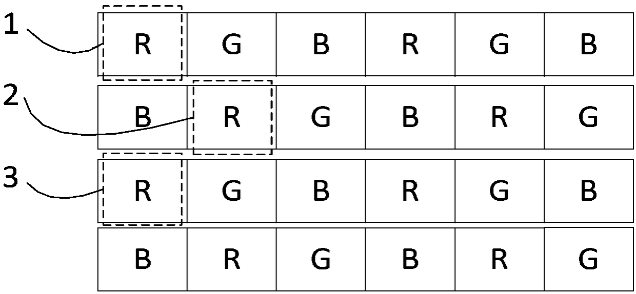 Verification and display method of Delta-shape arranged sub-pixel rendering