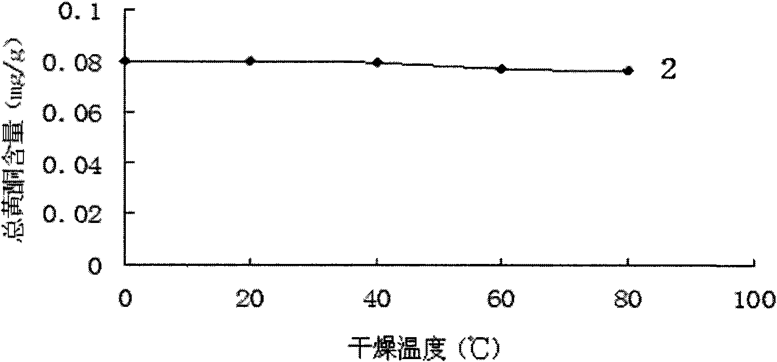 Method for producing water chestnut sheet jelly