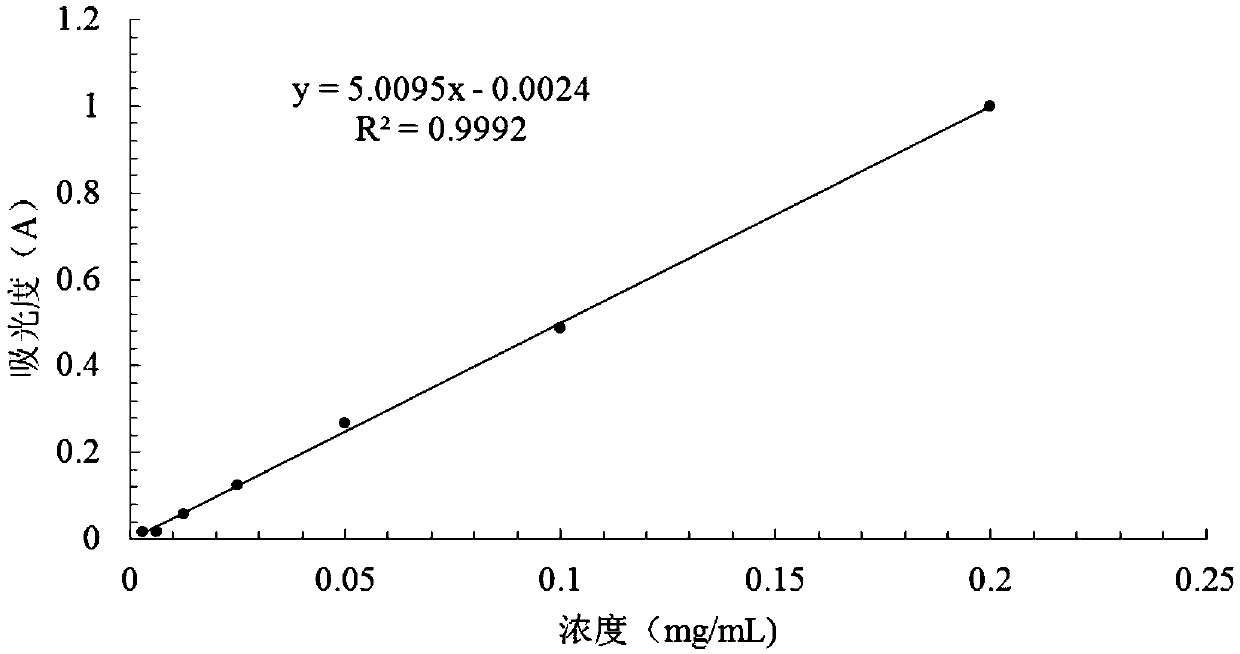 Tetrastigma hemsleyanum Diels et Gilg root tuber polysaccharide with anti-pyretic and anti-inflammatory functions and application of Tetrastigma hemsleyanum Diels et Gilg root tuber polysaccharide