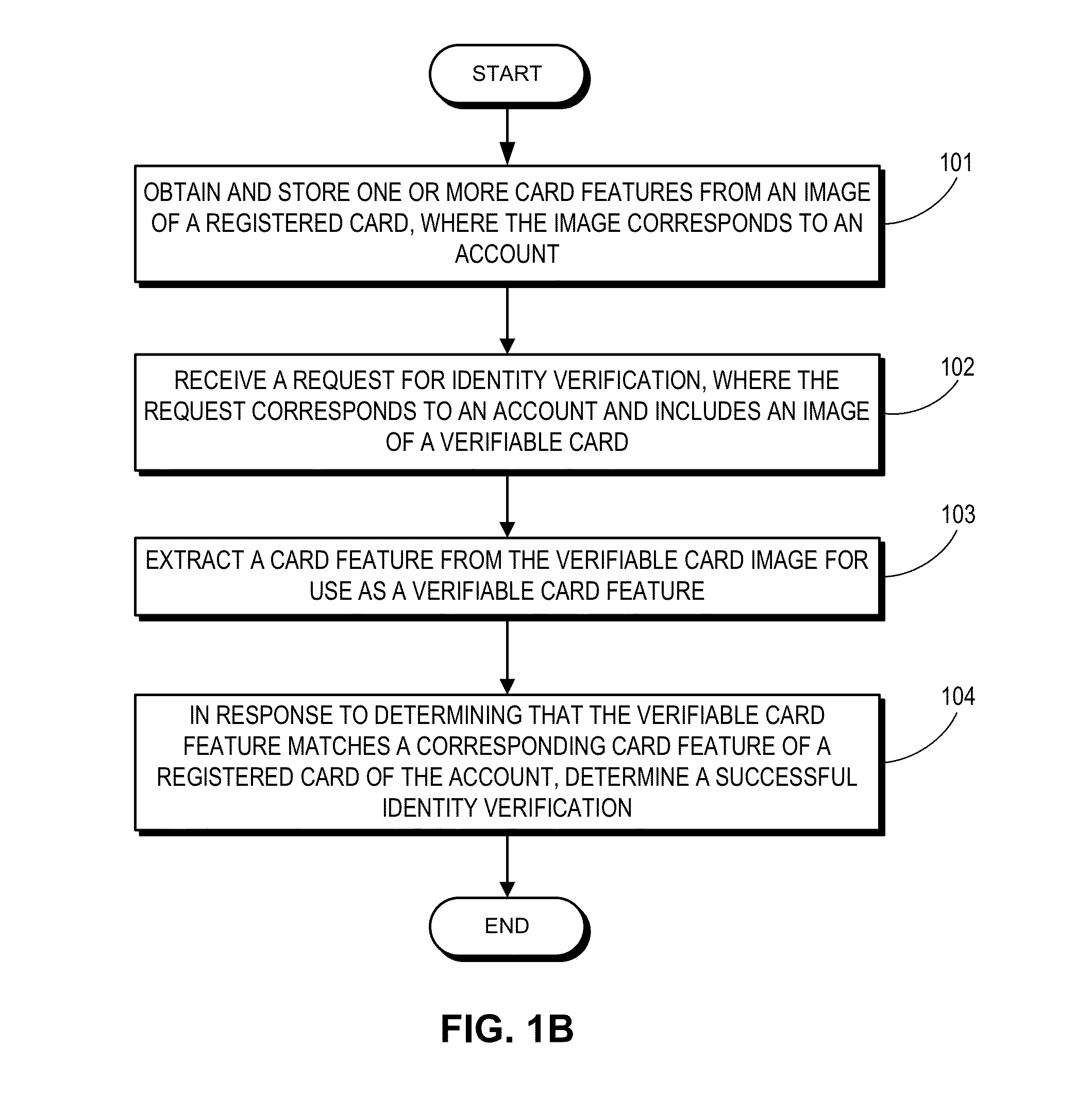 Method and system for verifying user identity using card features