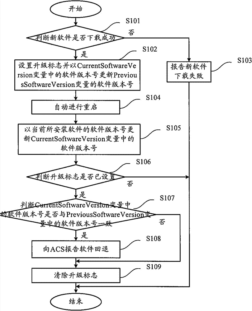 Method and device for automatically detecting and reporting software fallback in optical network terminal