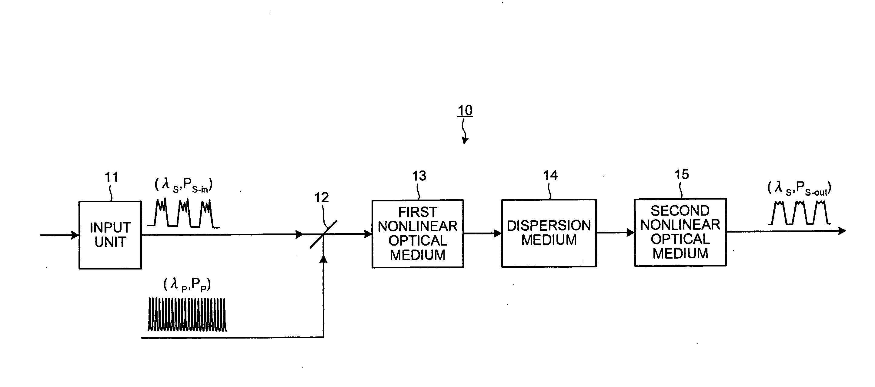Optical signal processing apparatus, optical receiving apparatus, and optical relay apparatus
