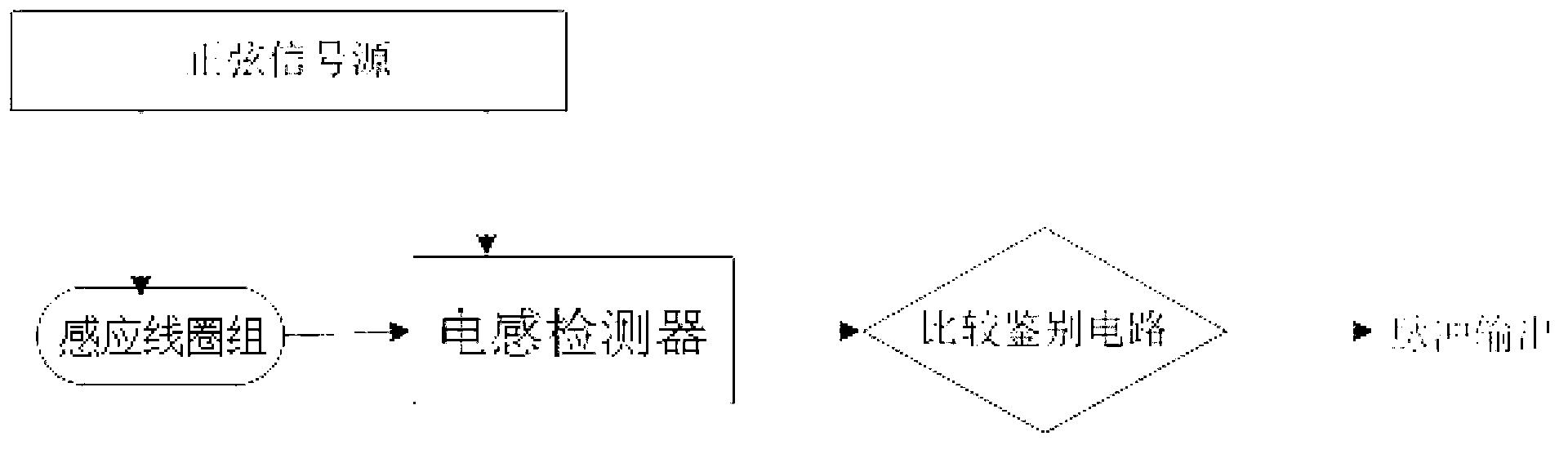 Intelligent transportation system of PLC and control method thereof