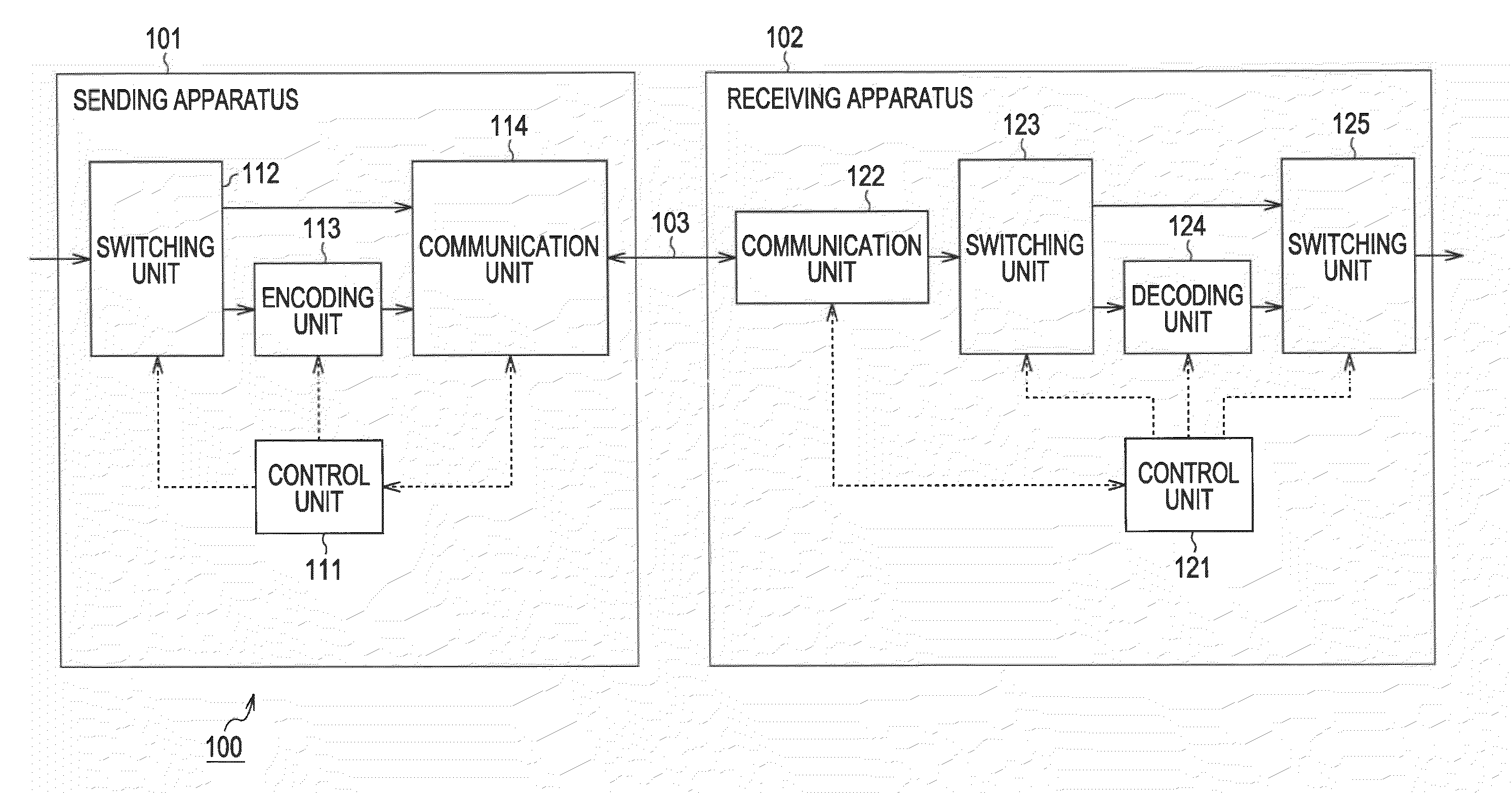 Information processing device and method