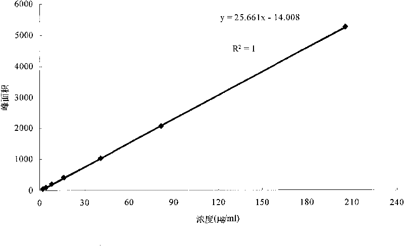 Oridonin-loaded micelle preparation and preparation method thereof