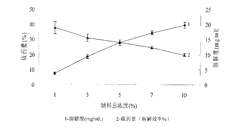 Oridonin-loaded micelle preparation and preparation method thereof
