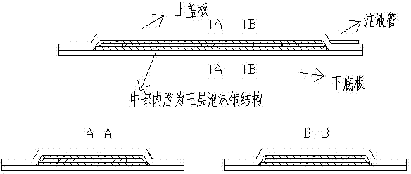 Method for manufacturing uniform-heating plate with foam copper as liquid absorption core