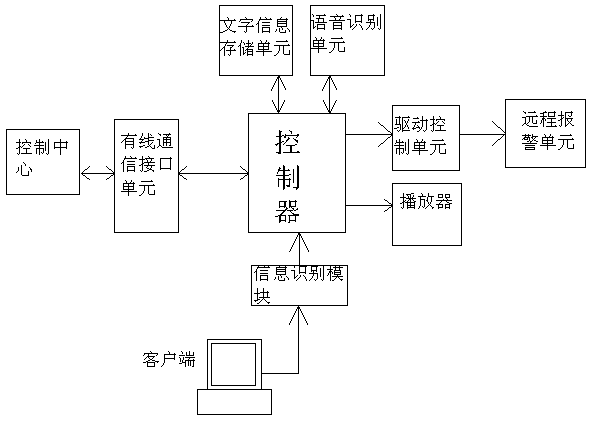 A power supply system market information feedback reminder device