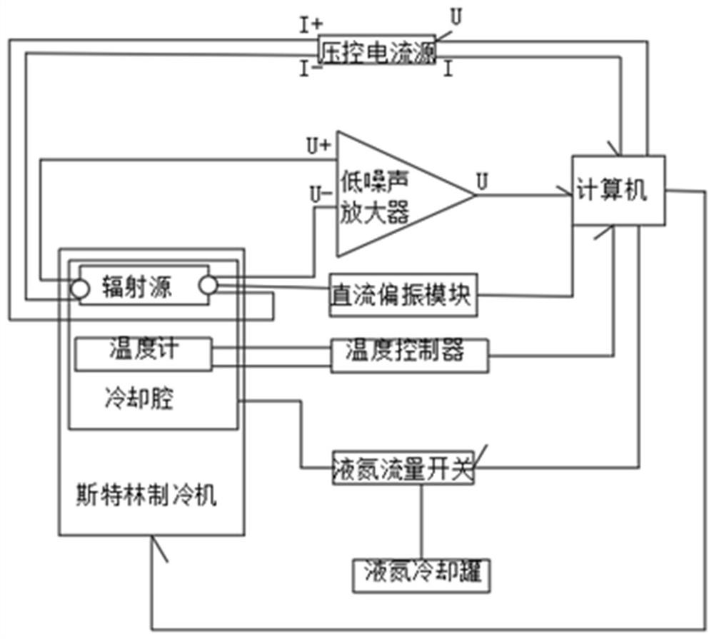 An intelligent test device for high-temperature superconducting terahertz radiation sources based on different bias conditions